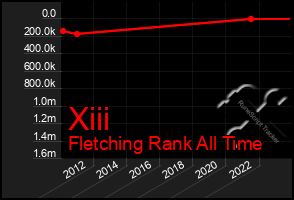 Total Graph of Xiii