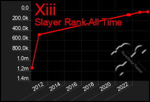 Total Graph of Xiii