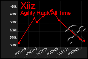 Total Graph of Xiiz