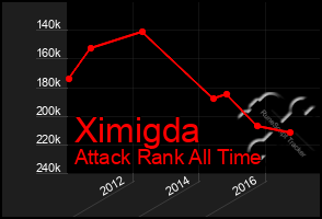 Total Graph of Ximigda