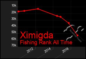 Total Graph of Ximigda