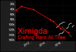 Total Graph of Ximigda