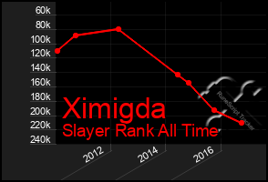 Total Graph of Ximigda