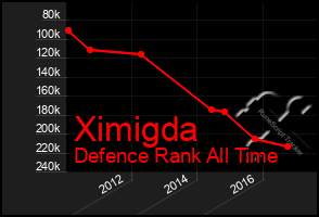 Total Graph of Ximigda