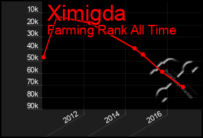 Total Graph of Ximigda