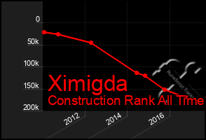 Total Graph of Ximigda