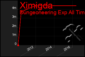 Total Graph of Ximigda