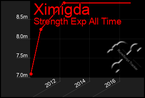 Total Graph of Ximigda