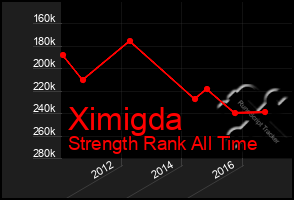 Total Graph of Ximigda