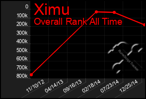 Total Graph of Ximu