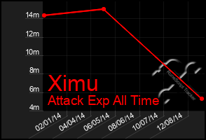 Total Graph of Ximu