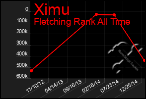 Total Graph of Ximu