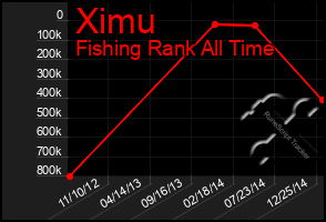 Total Graph of Ximu