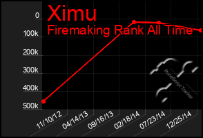 Total Graph of Ximu