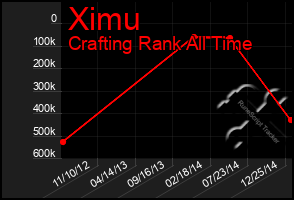 Total Graph of Ximu