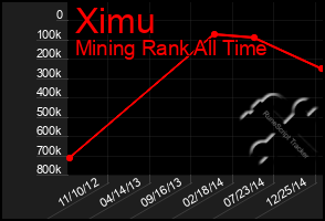 Total Graph of Ximu