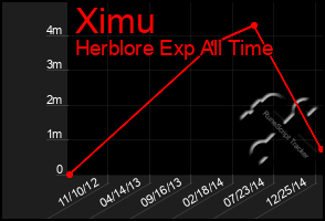 Total Graph of Ximu