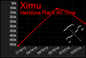 Total Graph of Ximu