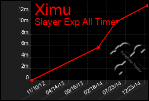 Total Graph of Ximu