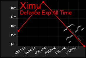 Total Graph of Ximu