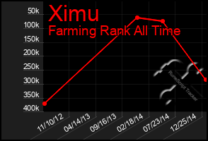 Total Graph of Ximu