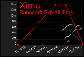 Total Graph of Ximu