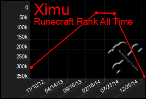 Total Graph of Ximu