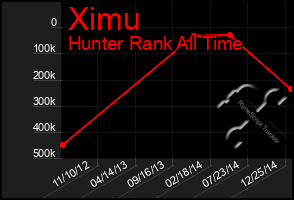 Total Graph of Ximu