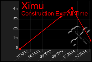 Total Graph of Ximu