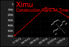 Total Graph of Ximu