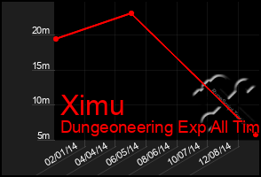 Total Graph of Ximu