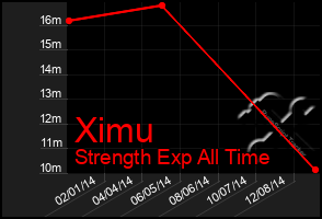 Total Graph of Ximu