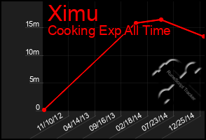 Total Graph of Ximu