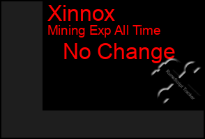 Total Graph of Xinnox