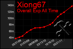 Total Graph of Xiong67