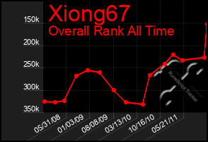 Total Graph of Xiong67