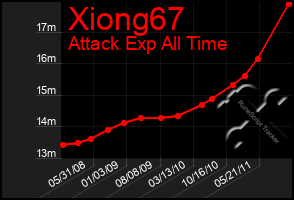 Total Graph of Xiong67