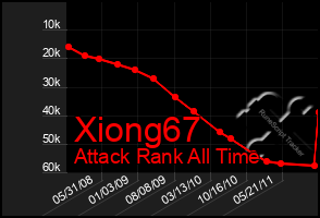 Total Graph of Xiong67