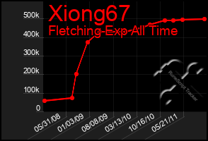 Total Graph of Xiong67