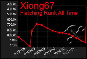 Total Graph of Xiong67