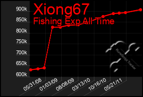 Total Graph of Xiong67