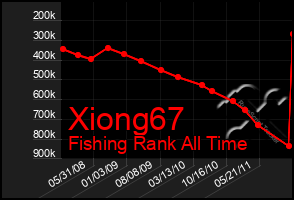 Total Graph of Xiong67