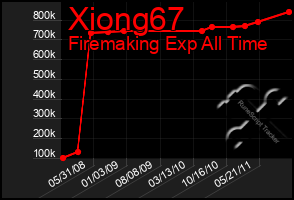 Total Graph of Xiong67