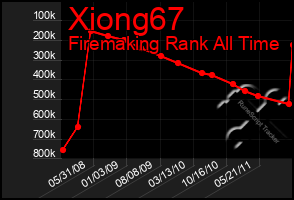 Total Graph of Xiong67