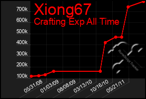 Total Graph of Xiong67