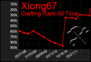 Total Graph of Xiong67