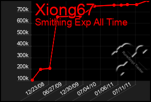 Total Graph of Xiong67