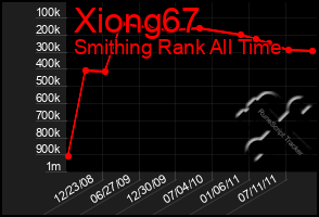 Total Graph of Xiong67