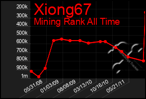 Total Graph of Xiong67