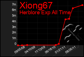 Total Graph of Xiong67